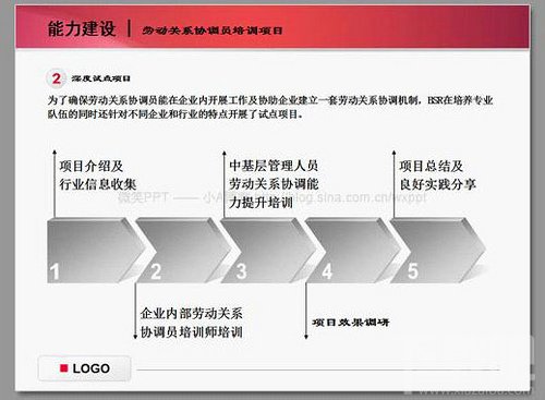 如何制作PPT