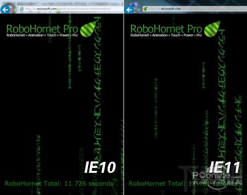 IE11RoboHornet ProֶԱ