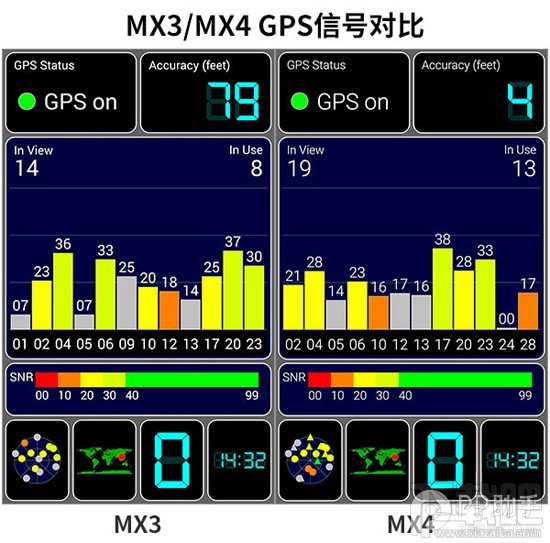 MX4ǶλGPSźŶԱȲ