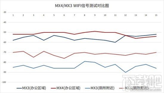 MX4/MX3WIFIźŲԶԱ