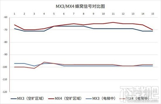 MX4/MX3źŲԶԱ