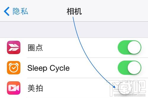 iosֹӦʹȨ