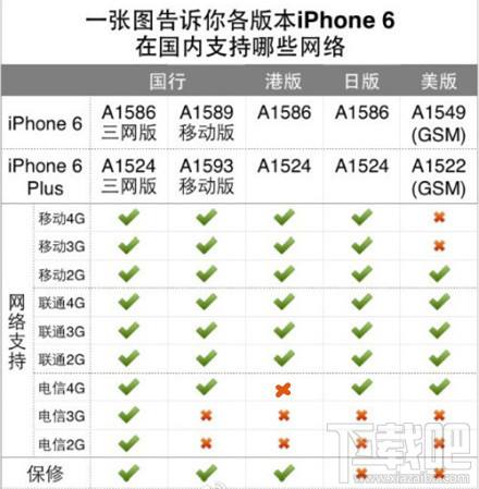 /۰/հ/iPhone6/6 Plus֧ƶ//ͨ