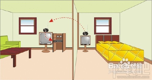 怎么挑选家用路由器
