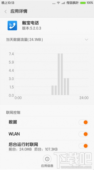 ѵ绰