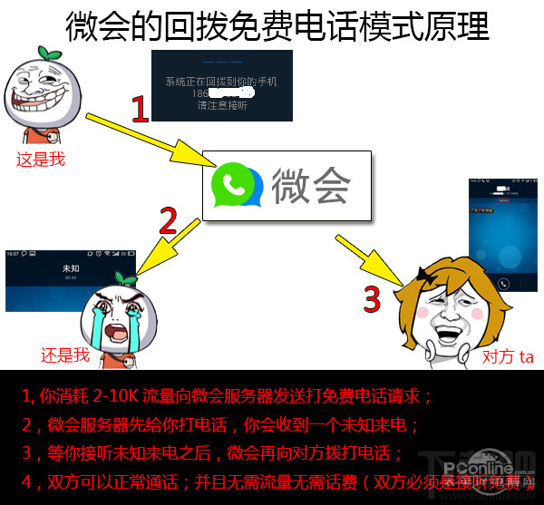 ΢ѵ绰ԭ