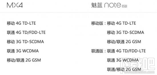 mx4/note֧Ա