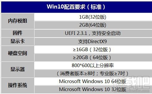 Win10Ҫ׼