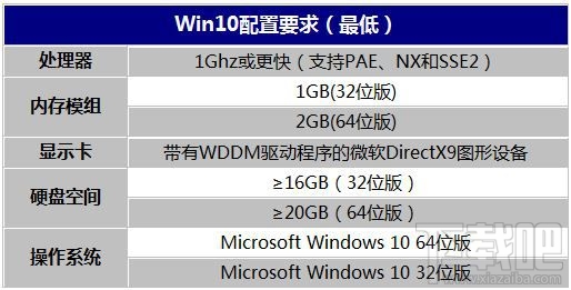 Win10Ҫ