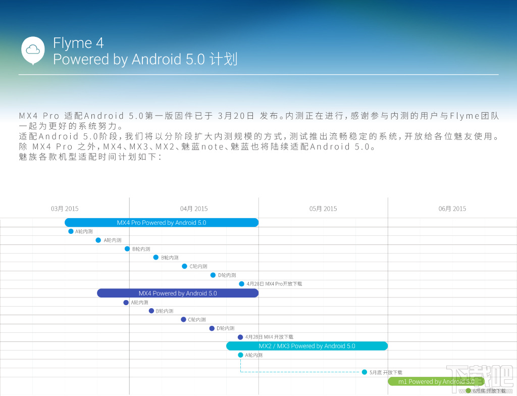 Flyme4 Powered by Android 5.0