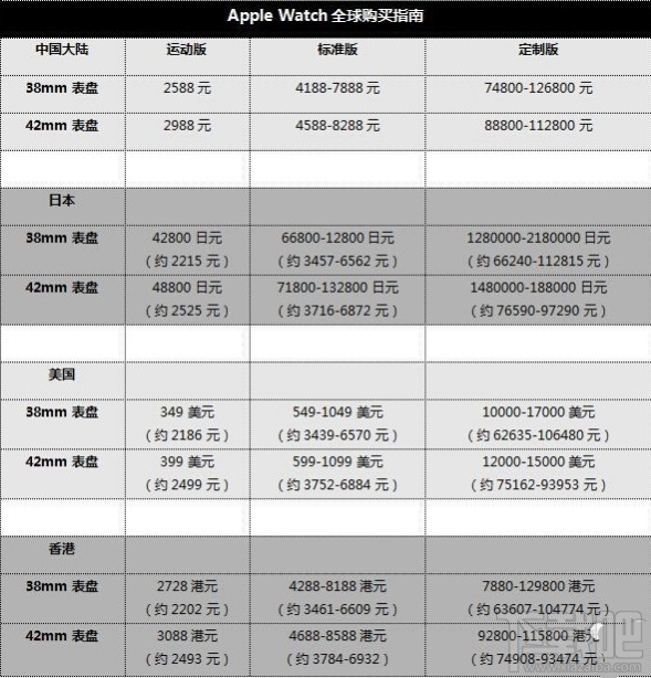 ƻApple Watch۸