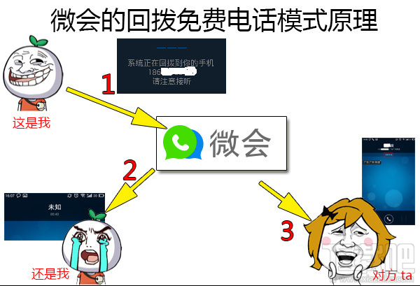 ΢ѵ绰ԭʾͼ