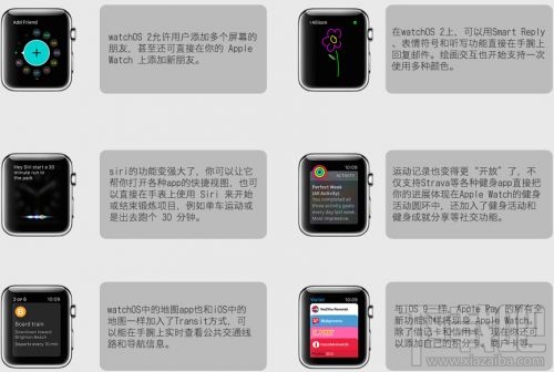 ƻwatchOS2ݽ