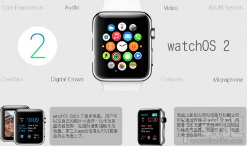 ƻwatchOS2ݽ