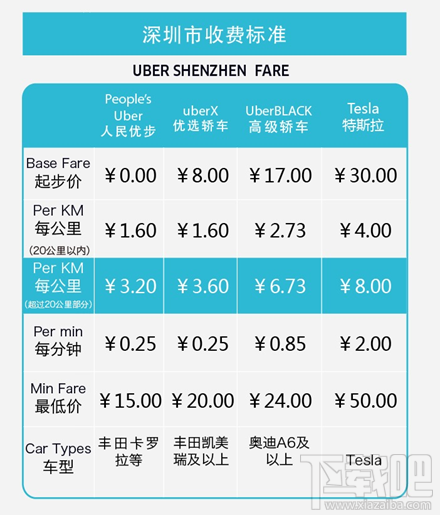 uberշѱ׼