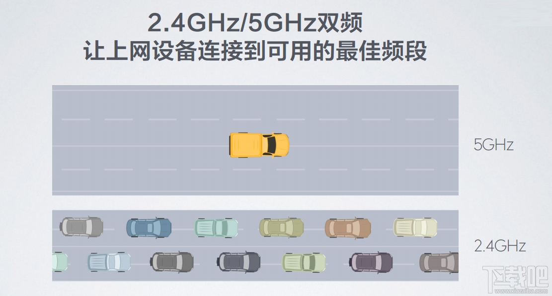 2.4ghz/5ghz˫ƵŵȽ