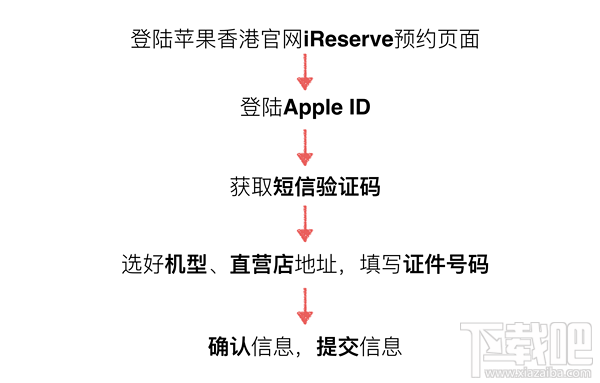 ƻiPhone6S̳